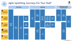 Agile Upskilling Journey PDF
