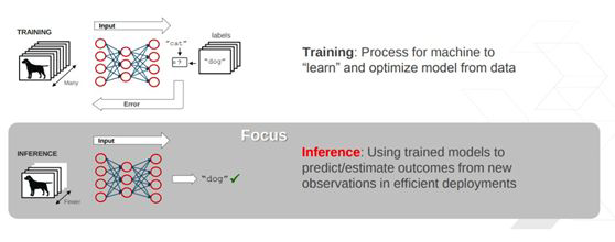 Training vs. Inference